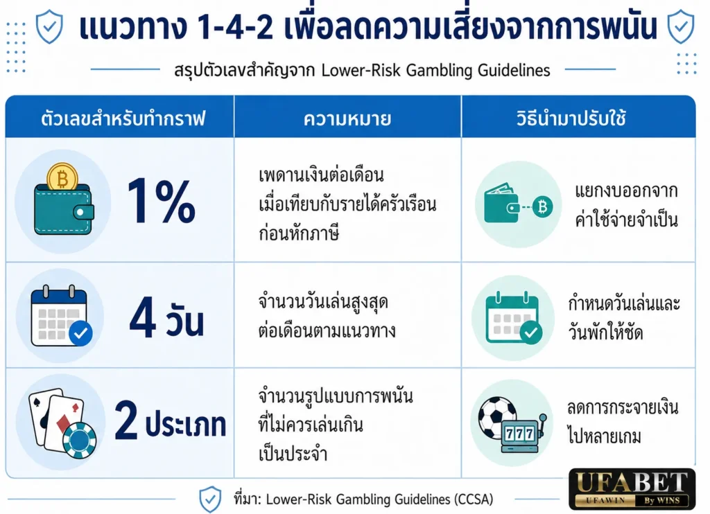 สมัครufaฝากถอนไม่มีขั้นต่ำ